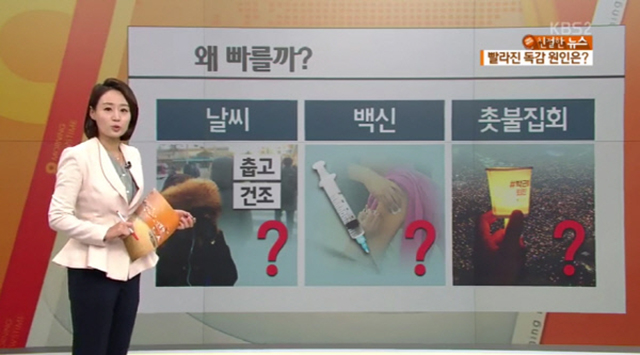 ▲지난 달 16일 오전 KBS <아침뉴스타임> 화면 갈무리. 예년에 비해 빠르게 유행하는 독감의 이유로 추워진 날씨와 바이러스 변이를 언급하며, 마지막으로 "일각에선 최순실 게이트로 주말마다 열린 촛불집회에 가족단위 참가자가 늘면서 더 많이 확산됐다는 분석도 나온다"고 보도했다.