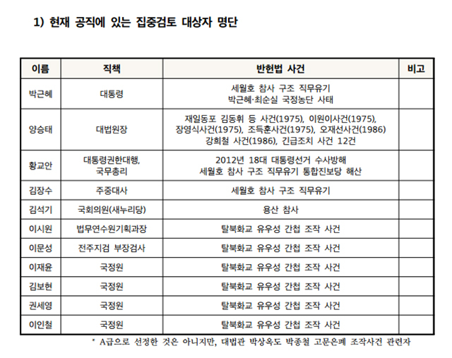 ⓒ반헌법행위자열전 편찬위원회