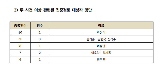 ⓒ반헌법행위자열전 편찬위원회