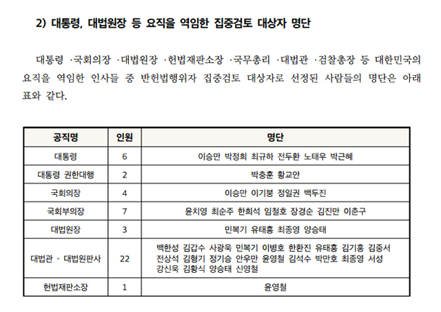 ⓒ반헌법행위자열전 편찬위원회