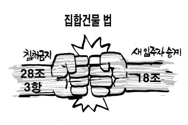 ⓒ이동수