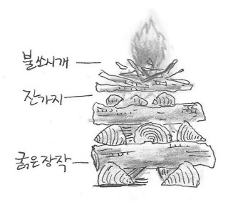 ⓒ이재관
