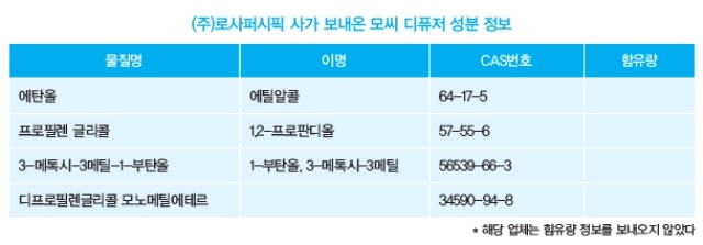 ⓒ함께사는길