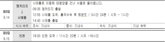 ★상기 일정은 항공 스케줄과 현지 사정에 따라 변동될 수 있습니다.