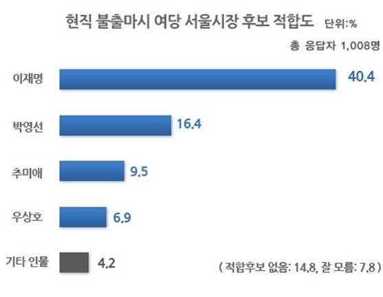ⓒ리얼미터