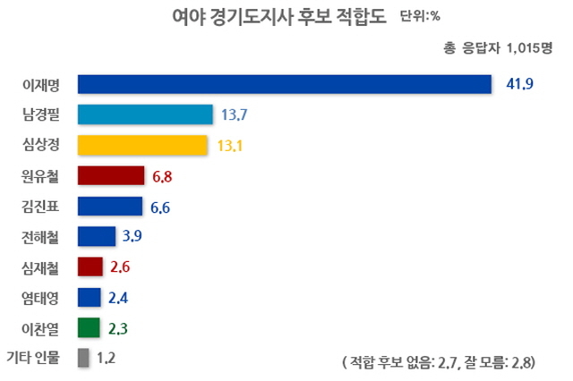 ⓒ프레시안