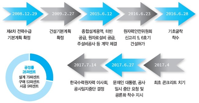 ⓒ함께사는길