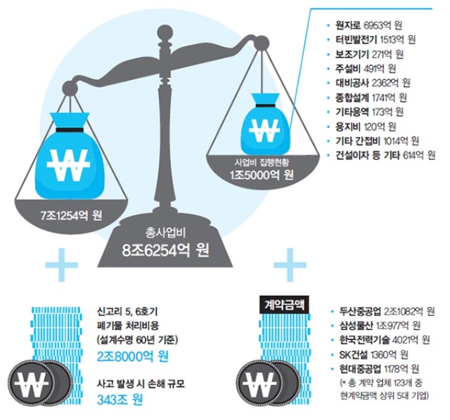 ⓒ함께사는길