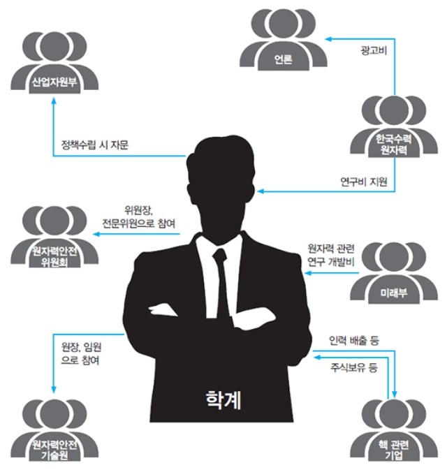 ⓒ함께사는길