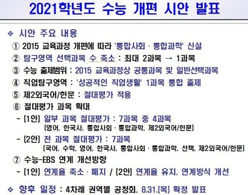 ▲2021 수능 개편안 개괄. ⓒ교육부