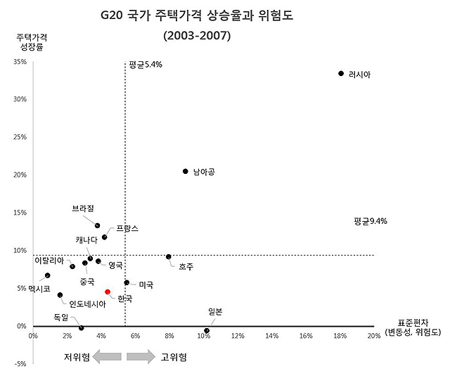 ▲ <표 2> ⓒ김경민
