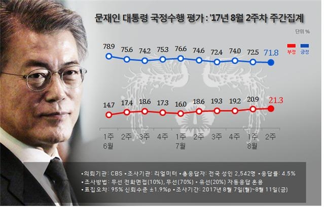 ⓒ리얼미터