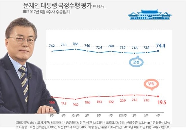 ⓒ리얼미터