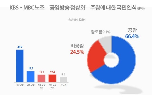 ⓒ리얼미터