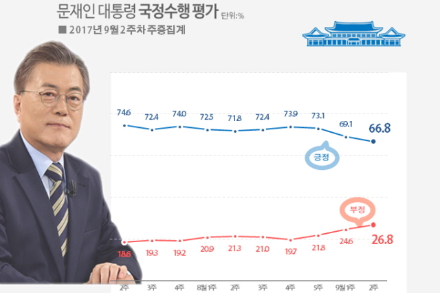 ⓒ리얼미터