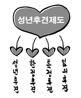 ⓒ이동수