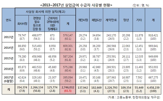 ⓒ한정애 의원실