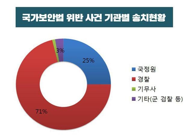 ⓒ더불어민주당 진선미 의원실