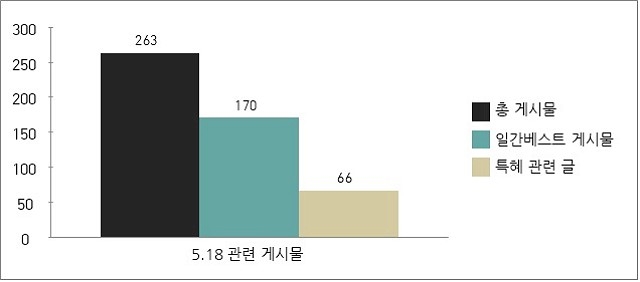 ⓒ민주언론시민연합