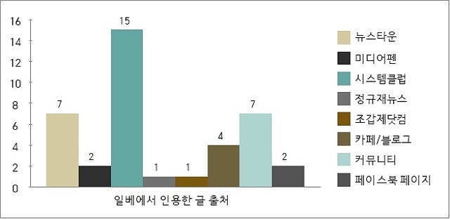 ⓒ민주언론시민연합
