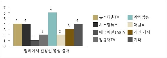 Ⓒ민주언론시민연합