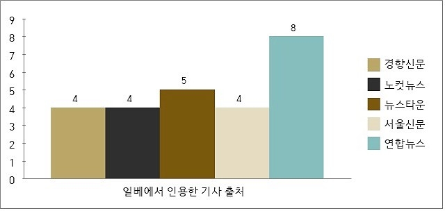 Ⓒ민주언론시민연합