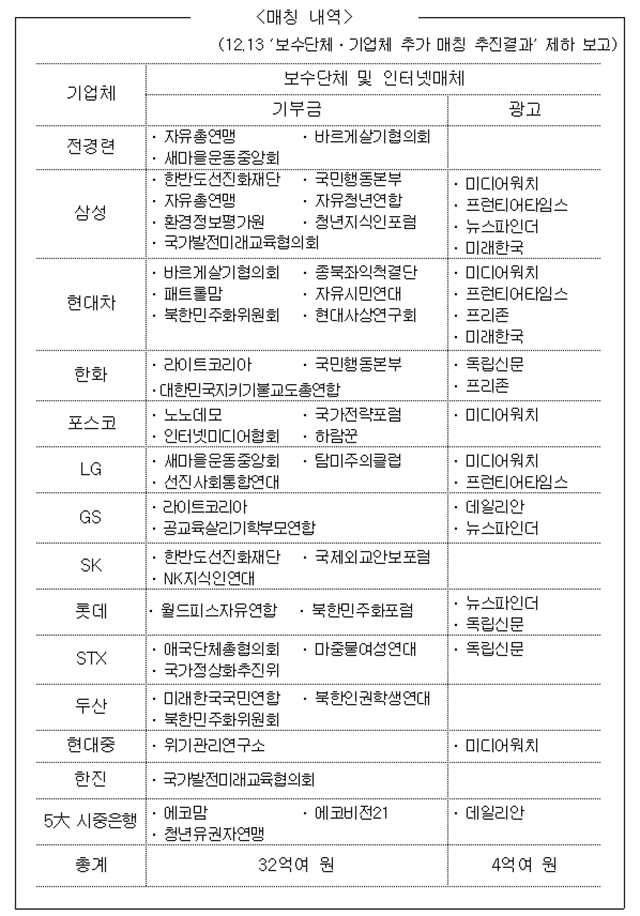ⓒ국정원 개혁위원회