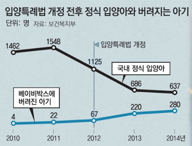 ⓒ민들레