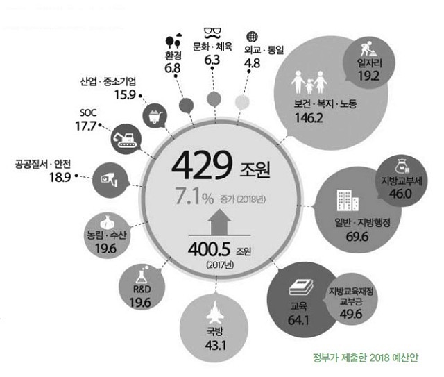ⓒ함께사는길