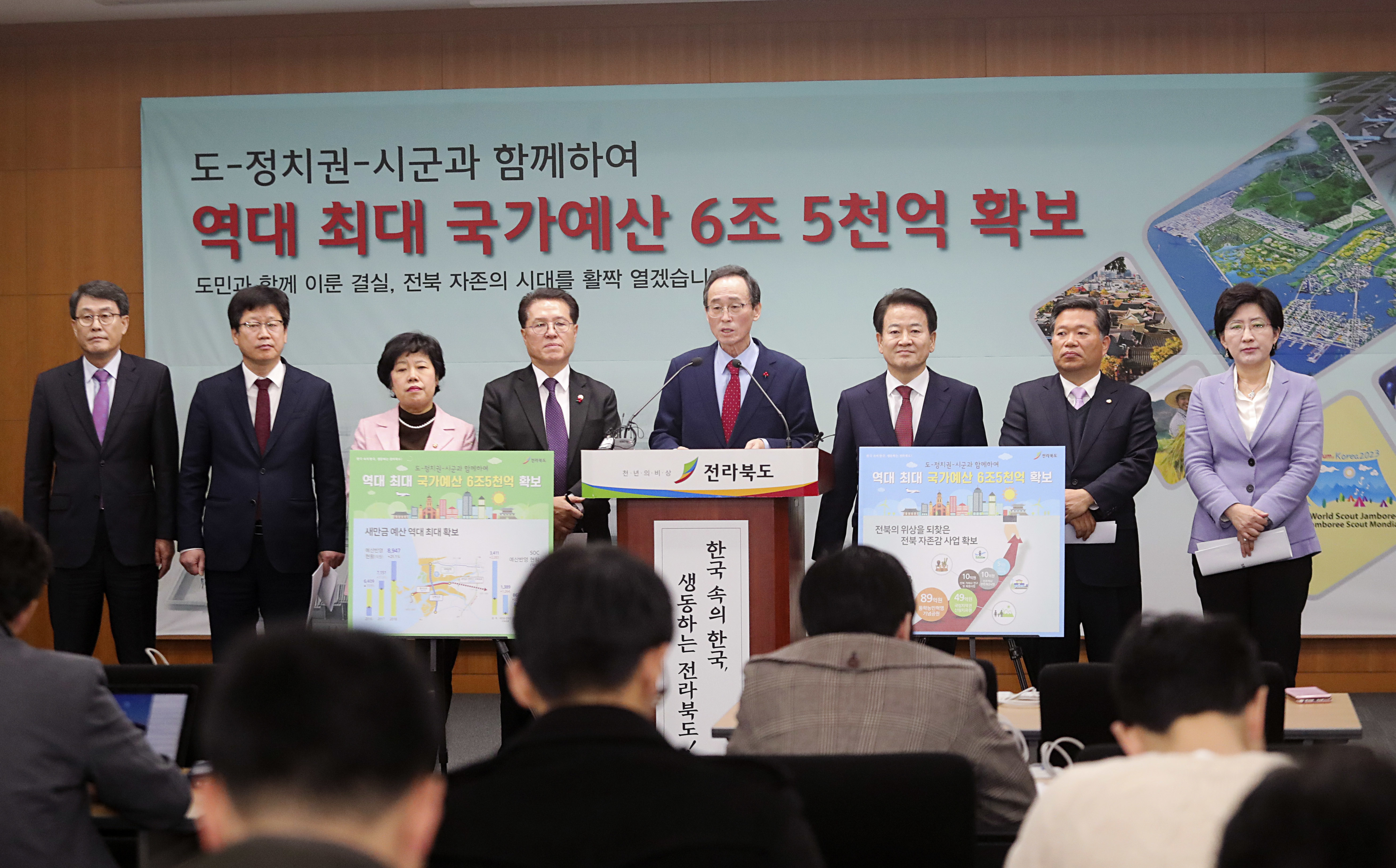 6일 전북도청 브리핑룸에서는 송하진도지사, 정동영국회의원, 안호영국회의원, 정운천국회의원, 조배숙국회의원, 김광수국회의원, 김종회국회의원, 박주현국회의원등 관계자들이 참석한 가운데 2018년 국가예산 6조 5,685억원 달성에 대한 브리핑을 가졌다. ⓒ전북도