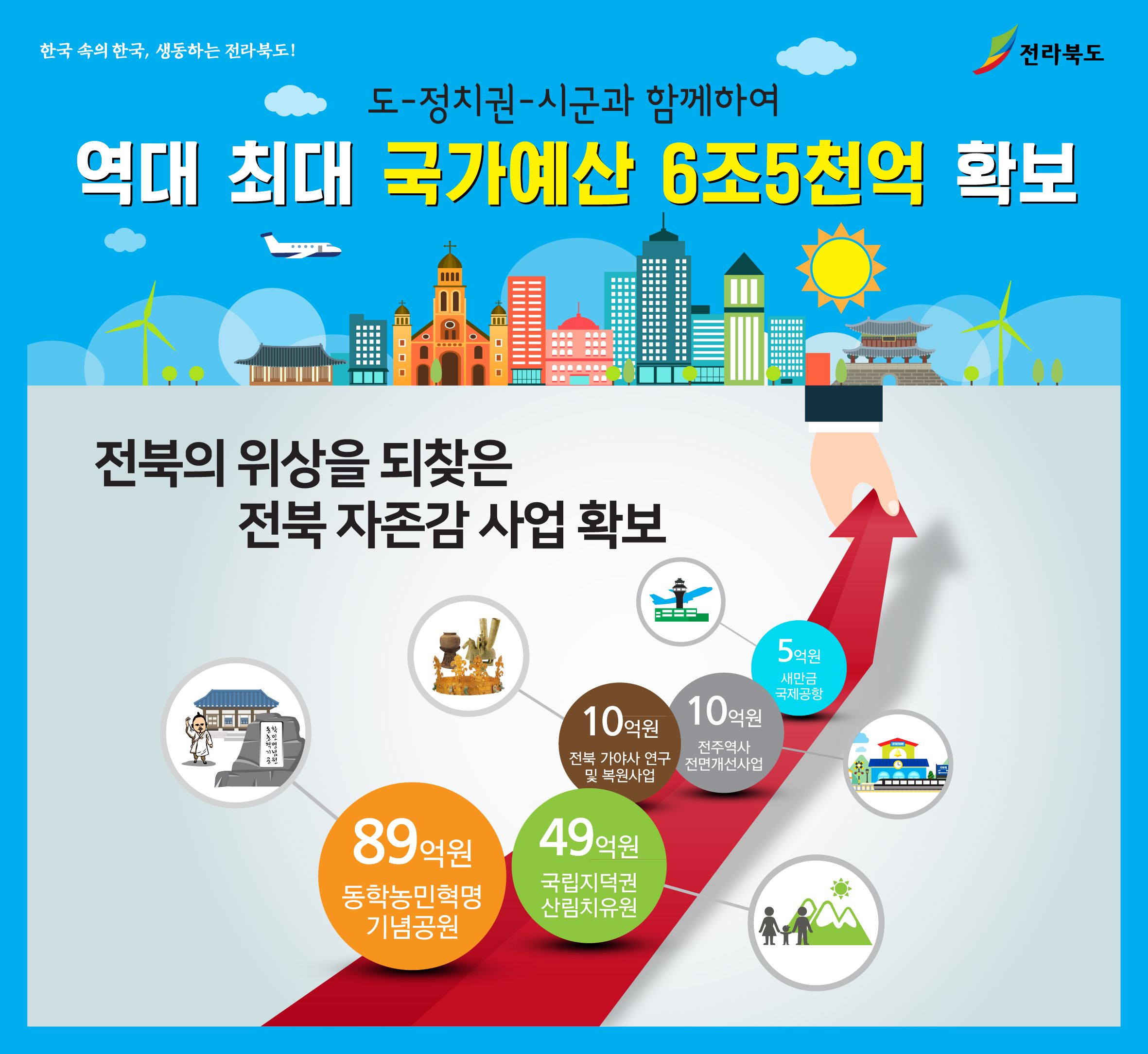 ⓒ전북도