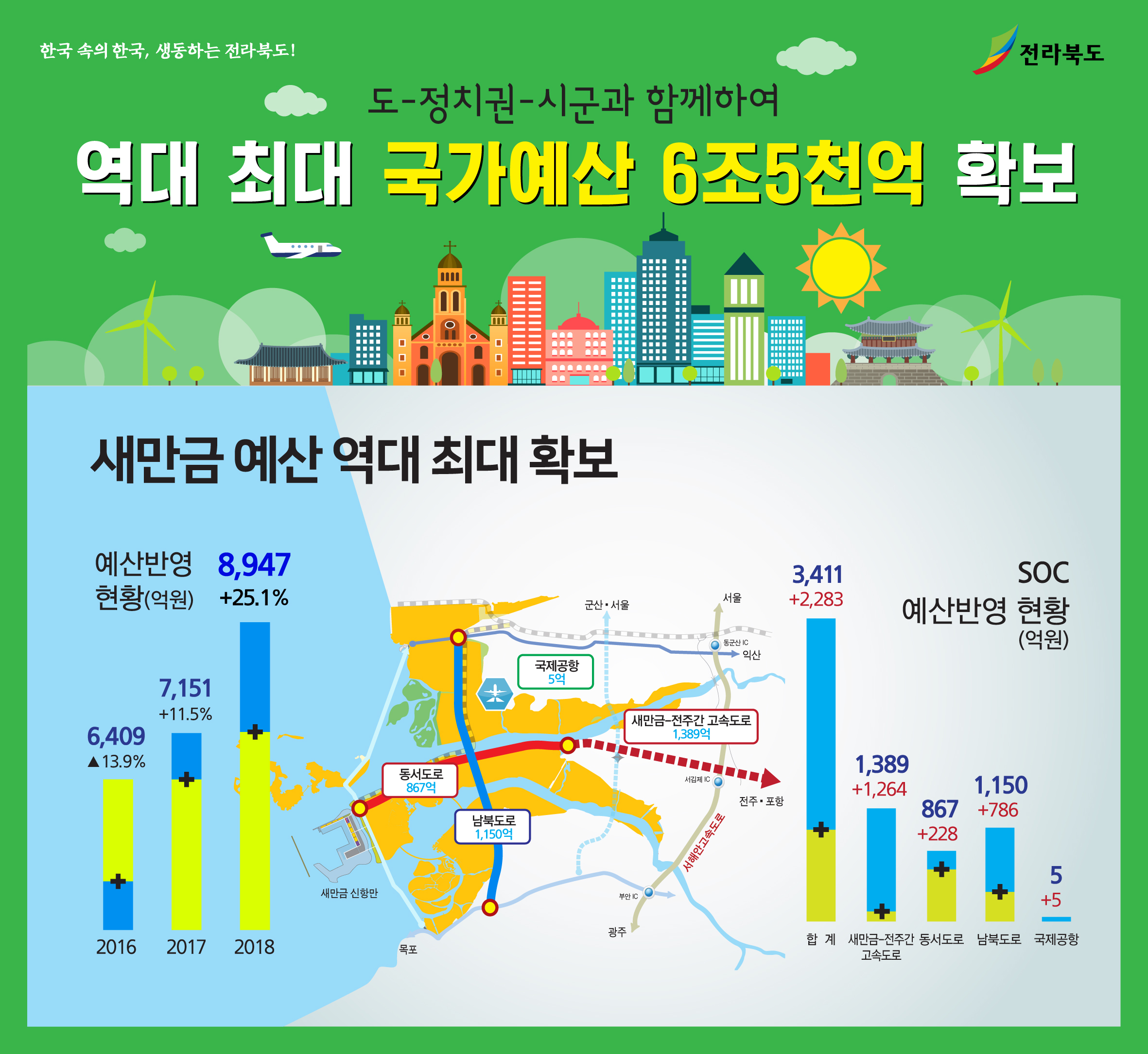 ⓒ전북도