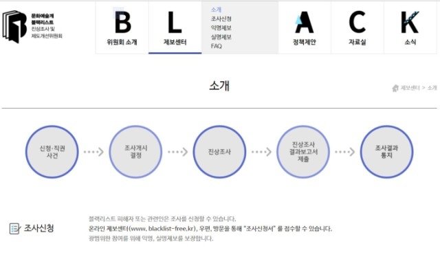 ▲ 문체부 산하 '블랙리스트 진상조사위'. ⓒ조사위 홈페이지