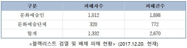 ⓒ진상조사위 제공