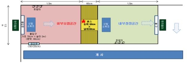 '전실' 설계도의 예시- 외부와 내부 공간 사이에 펜스가 설치돼 있다 ⓒ농촌진흥청
