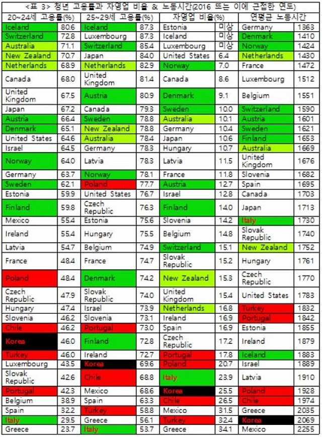 ▲ 자료: OECD. Stat (검색일 2018. 1. 29)