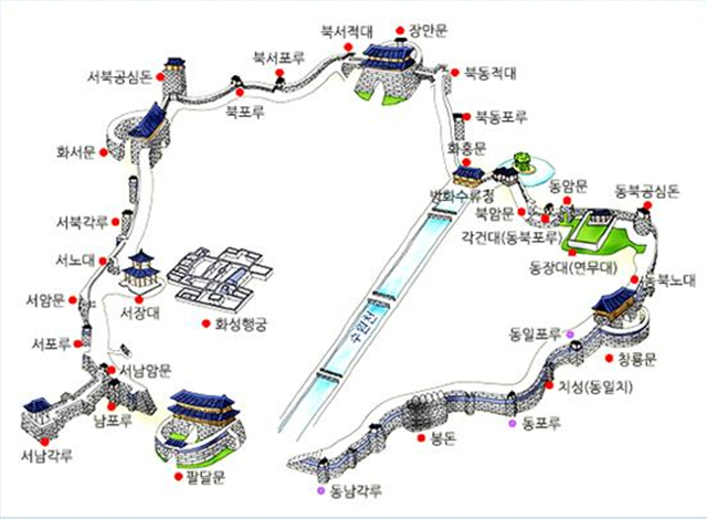▲한눈에 보는 화성Ⓒ두산백과