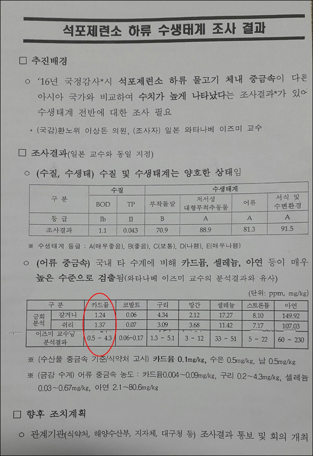 ▲ 환경부 시료 분석 결과도 일본 와타나베 이즈미 교수의 그것과 비슷한 결론이 났다. 지난 10월경 경상북도 공문. ⓒ경상북도