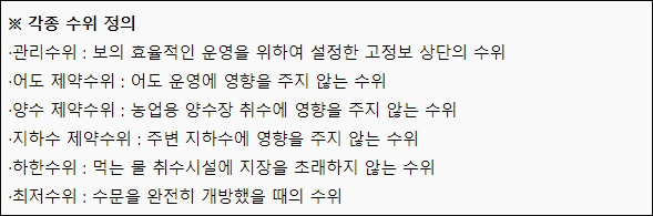 ▲ 4대강 보 수위의 정의. 양수 제약수위란 것은 농사에 전혀 지장이 없을 정도로 수문을 개방하는 것이다. ⓒ국토교통부