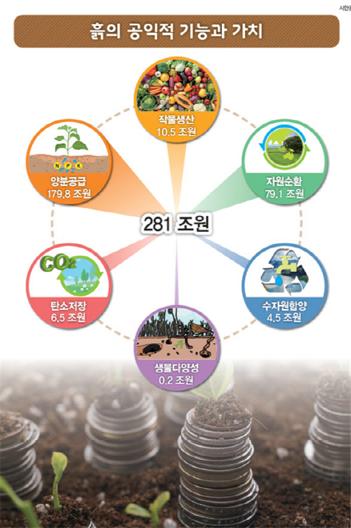 ⓒ농촌진흥청