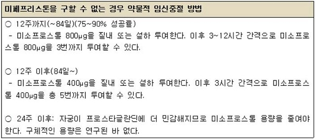 ** D&C 경부확장 후 소파술 ** D&E 경부확장 후 흡입술