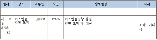 *상기 일정은 항공 및 현지 사정에 의해 일부 변경될 수 있습니다^^