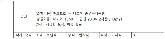 * 상기 일정은 항공 스케줄과 현지 사정에 따라 변동될 수 있습니다.