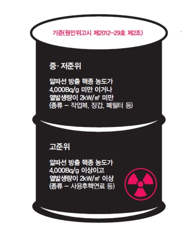 ⓒ함께사는길