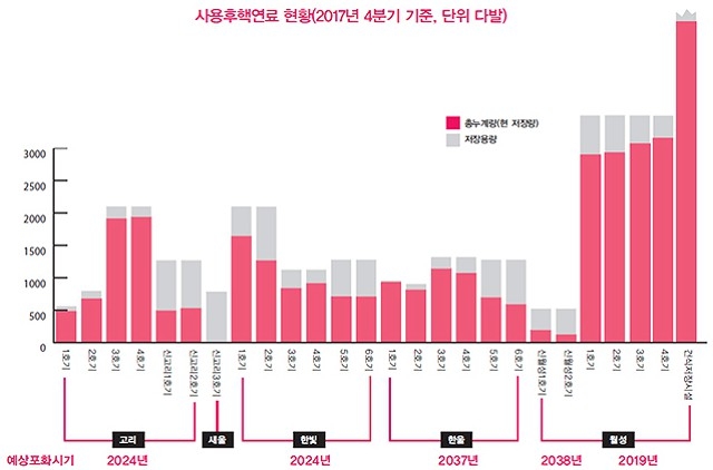 ⓒ함께사는길