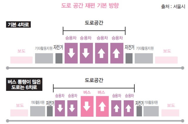 ⓒ함께사는길