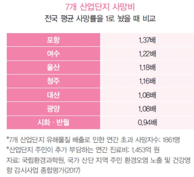ⓒ함께사는길