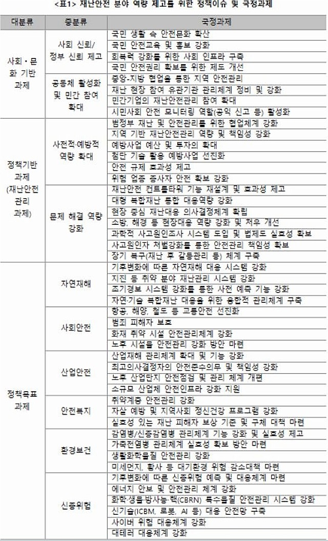 ▲ 한국행정연구원(2017: 11-13)과 채종헌(2017: 30)에서 재인용.