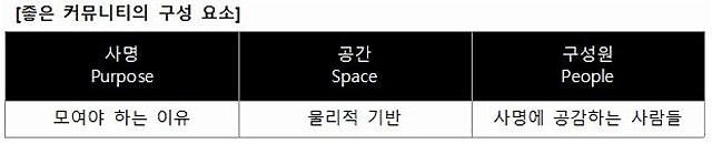▲루트임팩트 5주년 콘퍼런스 '체인지메이커의 일(Work)' 세션 중에서