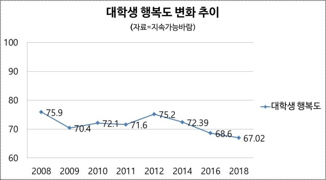 ⓒ지속가능바람